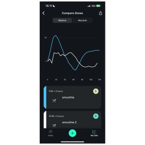 glucose monitors levels health inside the app