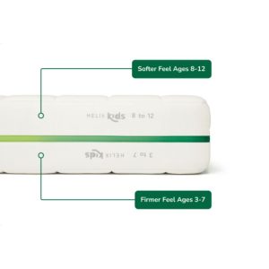 Side view of the Helix Kids mattress showing dual firmness, with a softer feel for ages 8-12 and a firmer feel for ages 3-7, separated by a green line.