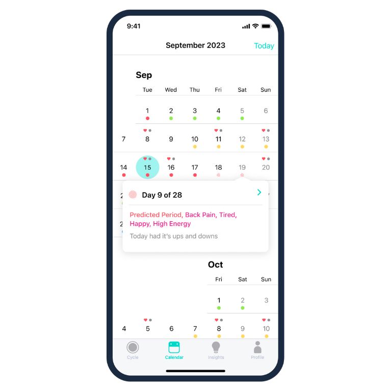 Cycles Period & Cycle Tracker