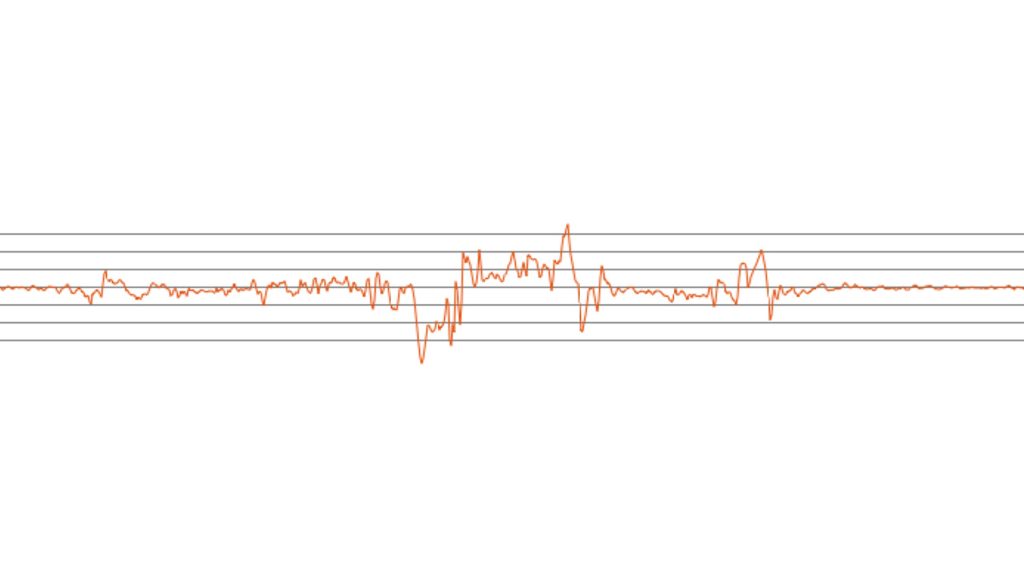 Graph showing an orange line representing data fluctuations over time, with several peaks and valleys indicating varying levels of activity or measurements